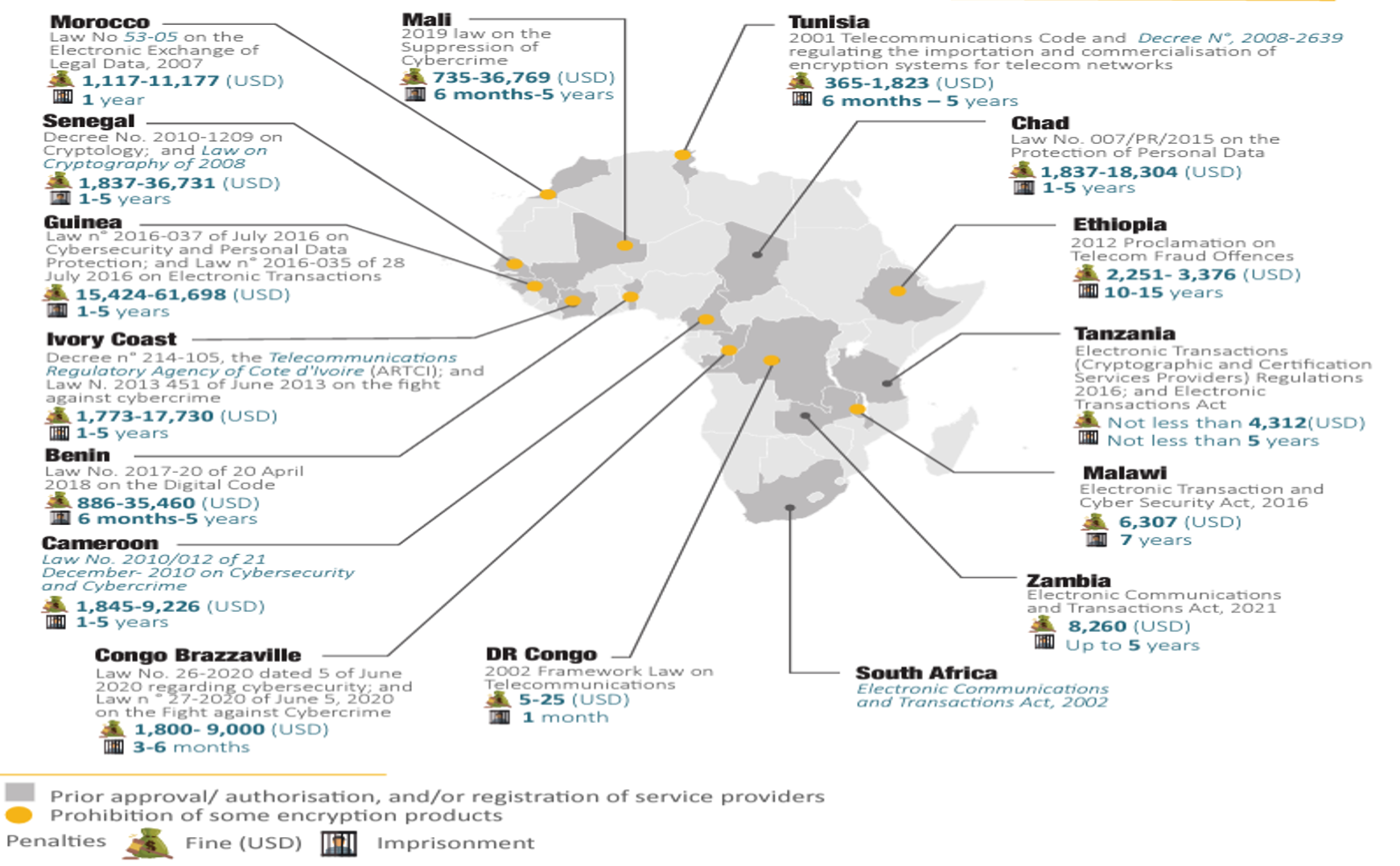 Encryption in Africa